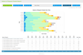 Customer Service Software Reports: Nature of Requests Trends Report